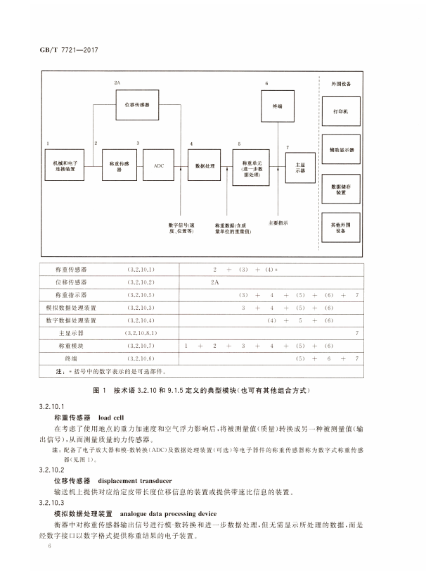 皮帶秤稱重原理圖