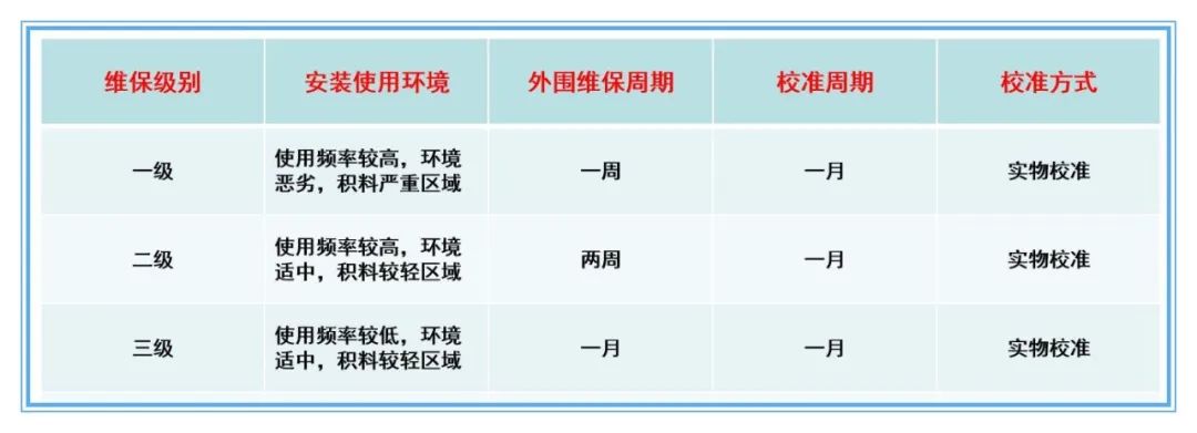 皮帶秤分級
