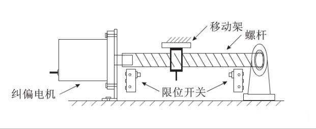 給料機輸送皮帶全自動化糾偏效果是怎樣實現(xiàn)的？