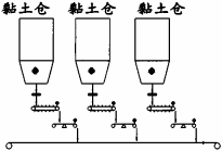 板式給料機(jī)運(yùn)行中回料問(wèn)題的處理