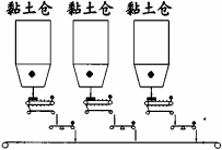 板式給料機(jī)運(yùn)行中回料問(wèn)題的處理