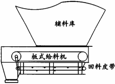 板式給料機(jī)運(yùn)行中回料問(wèn)題的處理