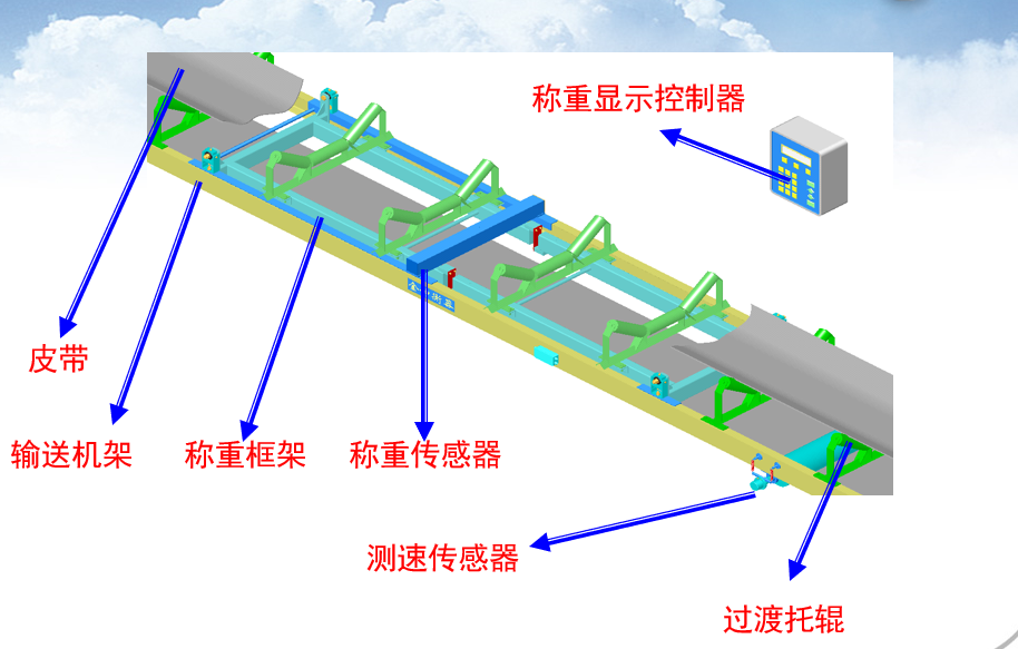 皮帶秤的構(gòu)成有哪些？